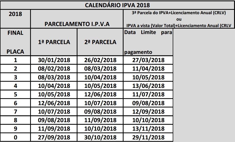 Calendário de pagamento do IPVA 2018 em Goiás | Foto: Sefaz