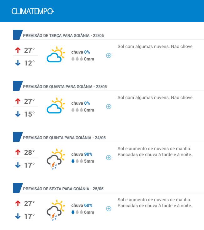 Previsão do tempo para a semana em Goiânia | Foto: Reprodução/Climatempo