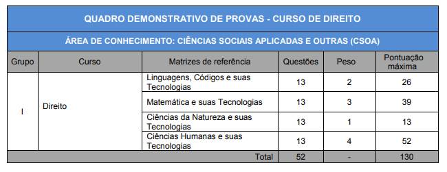 Vestibular de direito na UEG | Foto: Reprodução / Edital