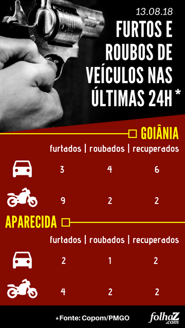 Infográfico: Folha Z