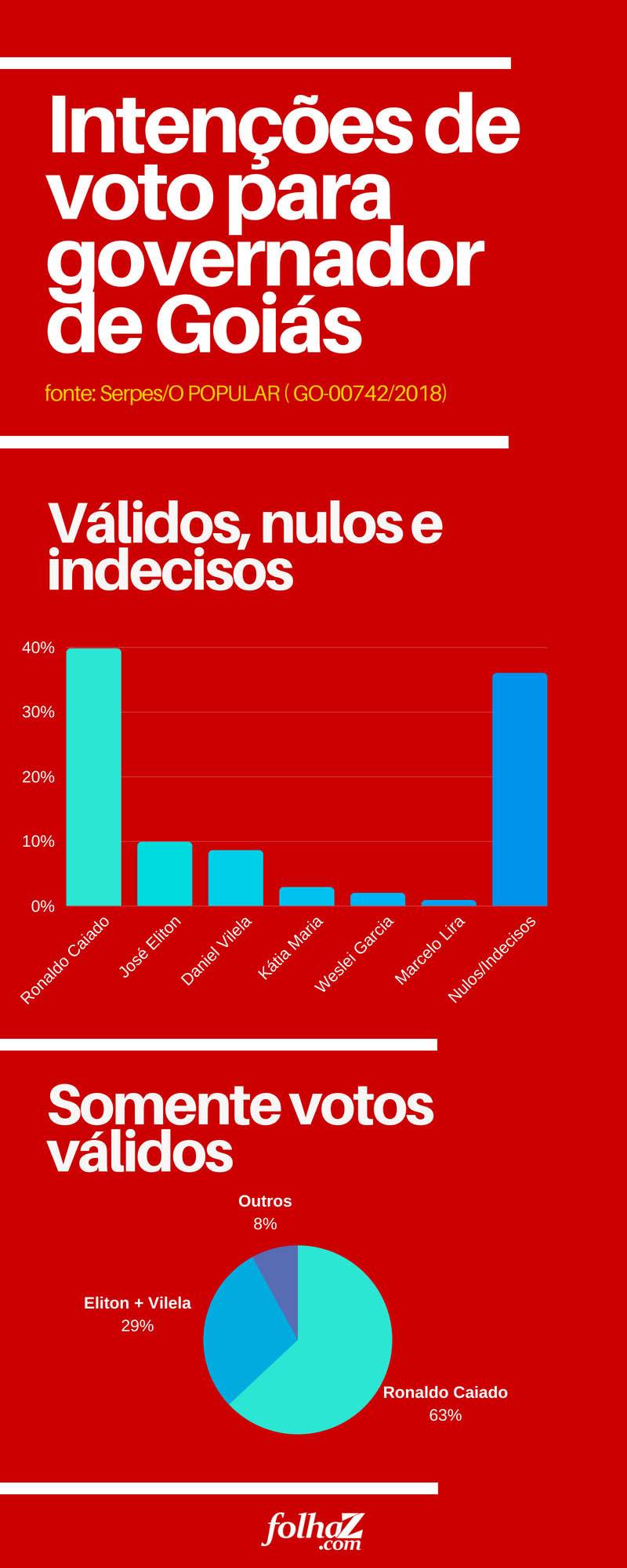 Infográfico: Folha Z