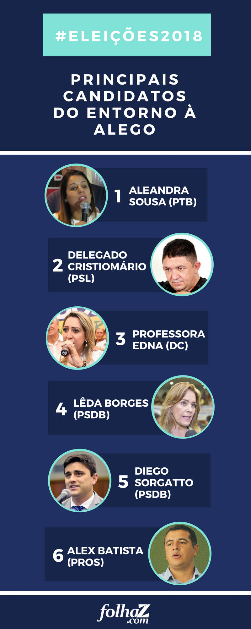 Infográfico: Folha Z
