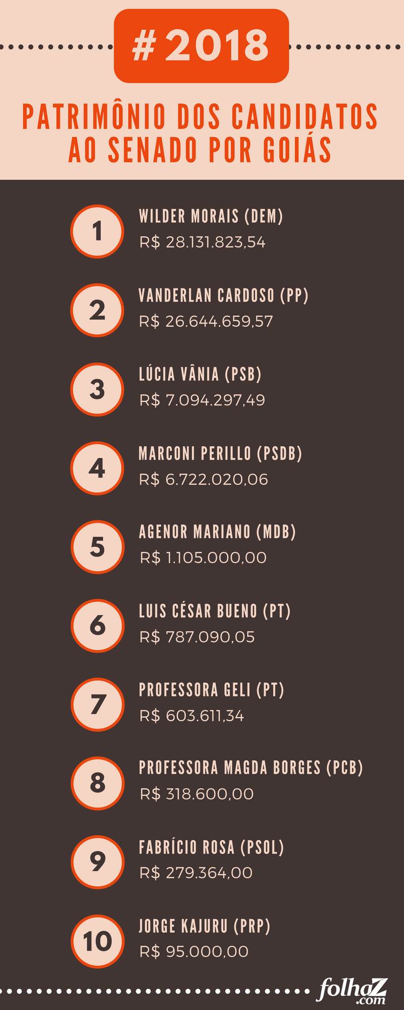 Infográfico: Folha Z