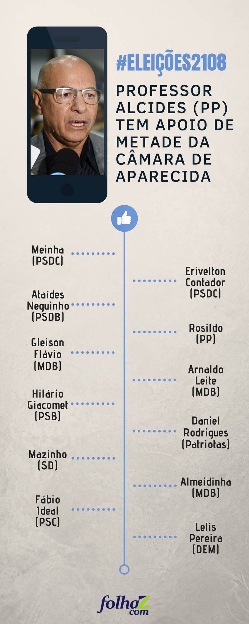 Infográfico | Folha Z