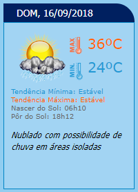 Segundo o INMET, o domingo promete trazer chuva para Goiânia