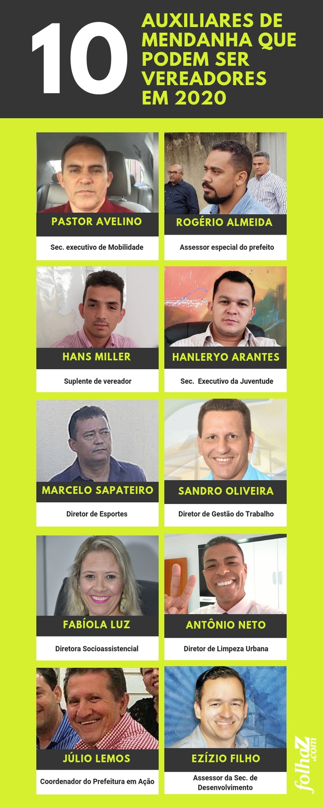 Assessores de Mendanha cotados para serem vereadores em 2020 | Infográfico: Folha Z