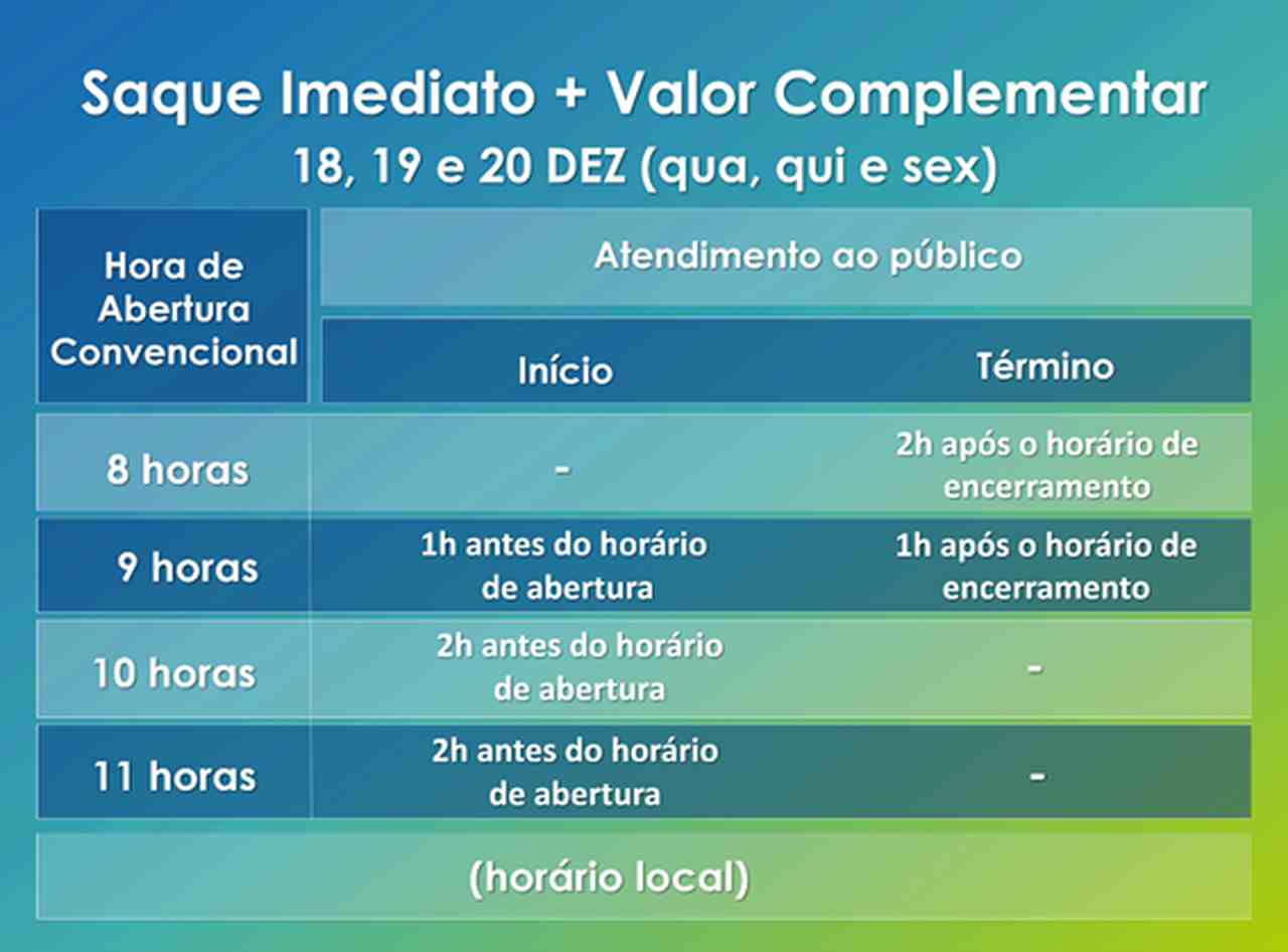 atendimento especial saque FGTS