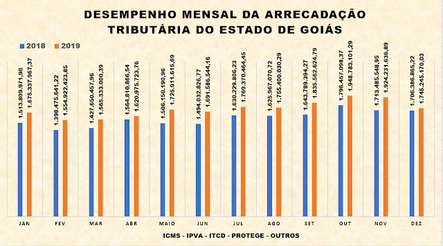 Divulgação / Sindifisco-GO