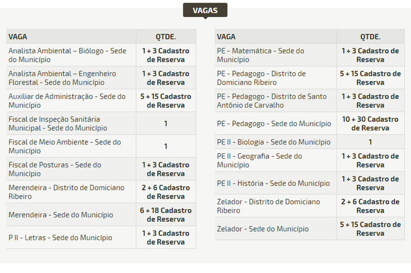 Concurso Prefeitura de Ipameri
