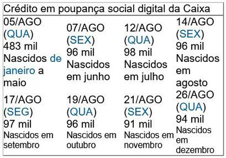calendario primeira parcela auxilio novos cadastrados